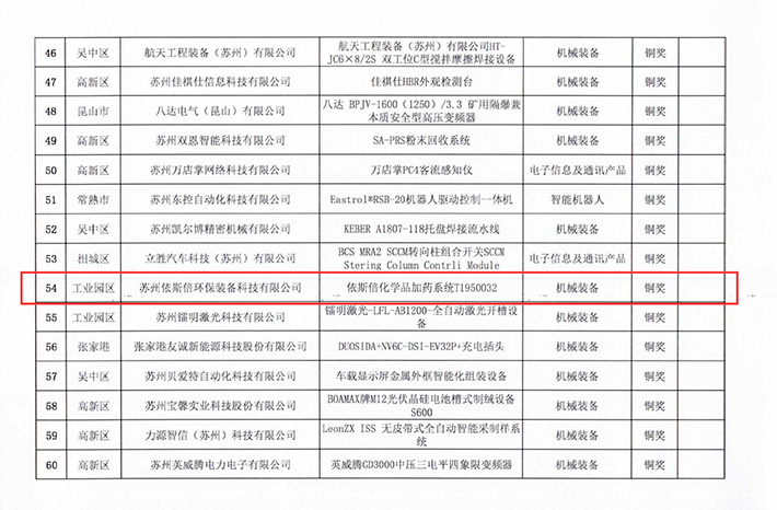 工業(yè)設(shè)計優(yōu)秀獎