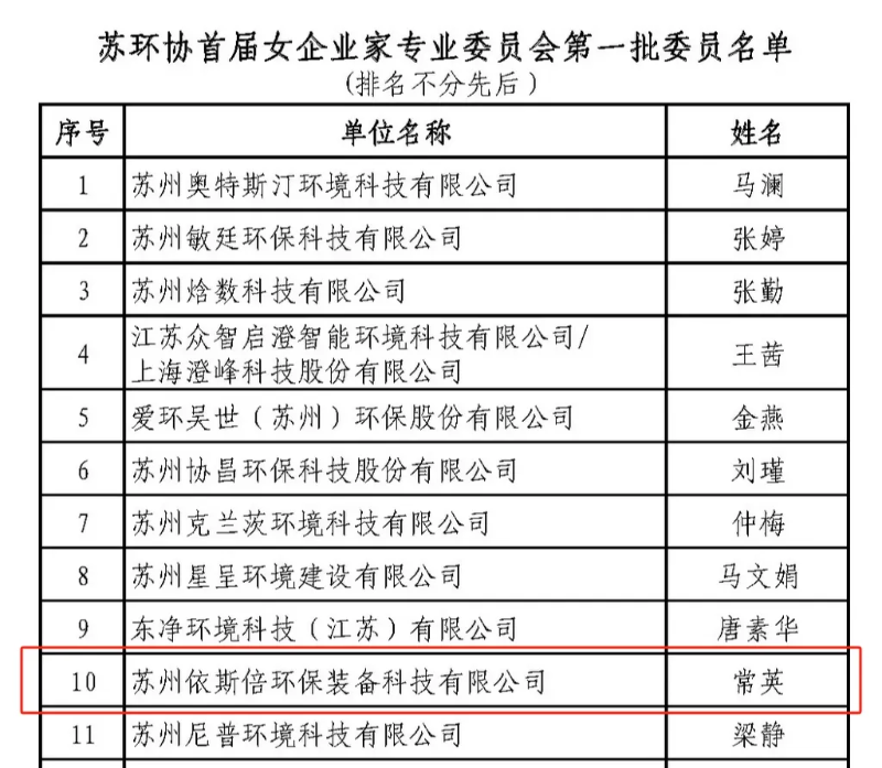 蘇州市環(huán)保產(chǎn)業(yè)協(xié)會(huì)女企業(yè)家專(zhuān)委會(huì)成立 依斯倍董事長(zhǎng)常英入選首屆委員 (1)